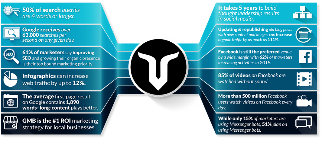 Decorative infographic that shows the many services offers