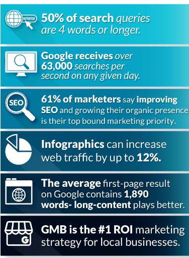 Decorative infographic that shows the many services offers