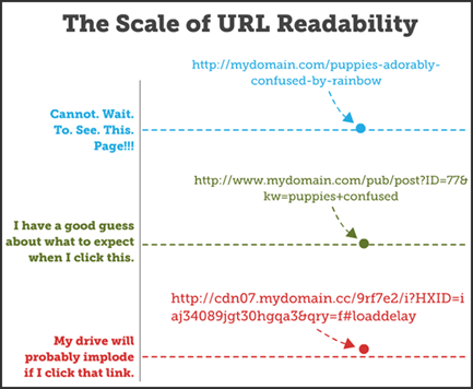 How Underscores Are Affecting Your Website