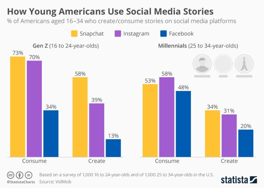 5 Hot Social Media Tips in 2020